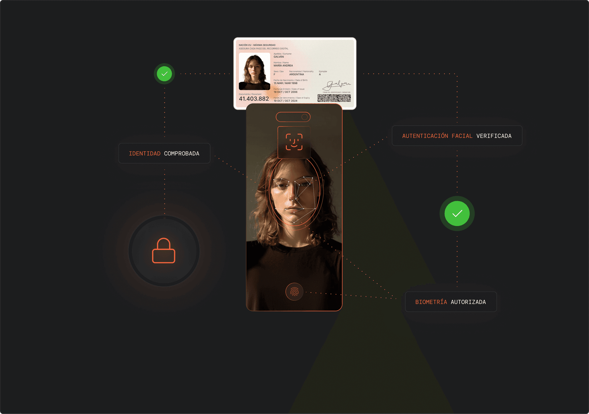 Visualização de Autentica