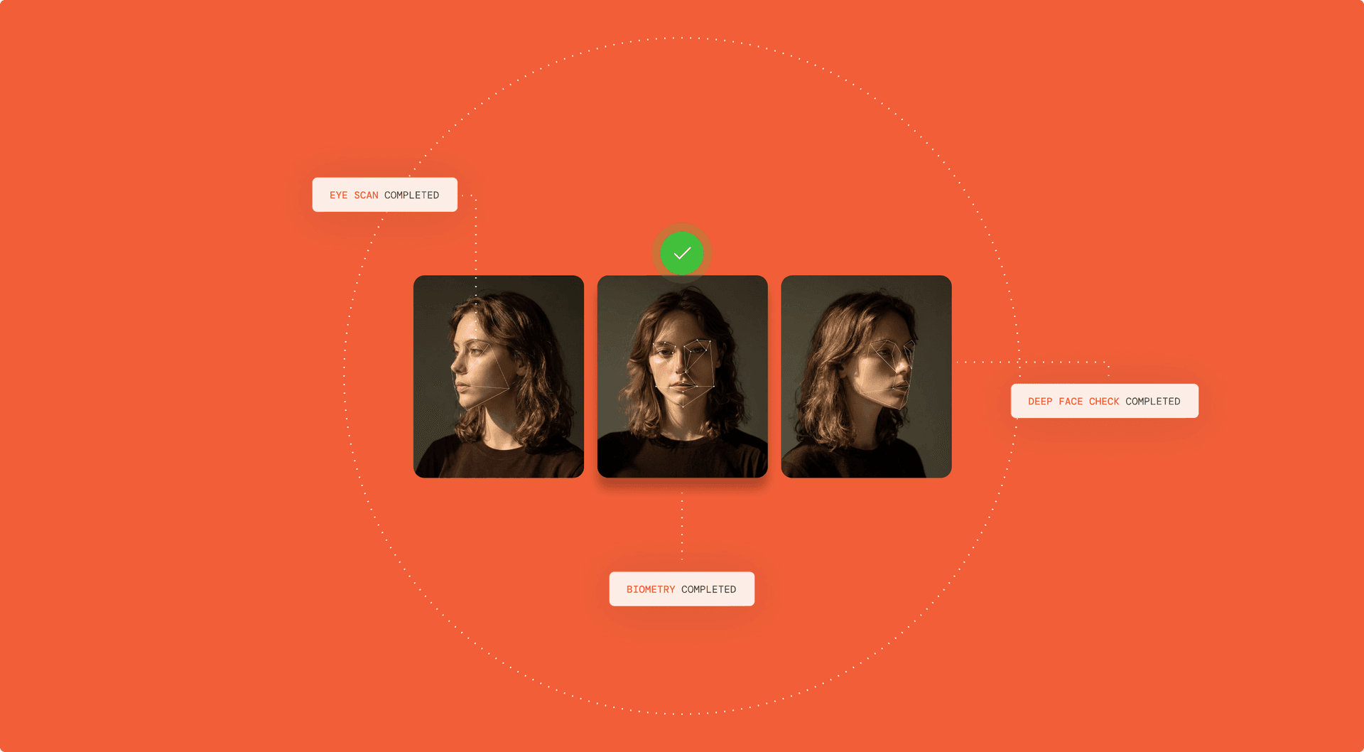 Identidade consolidada e infalsificável